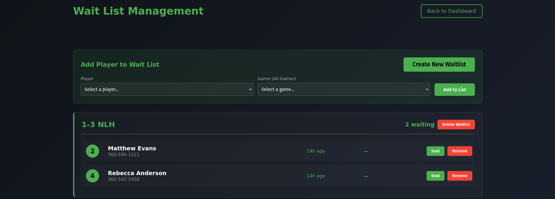 Waitlist management